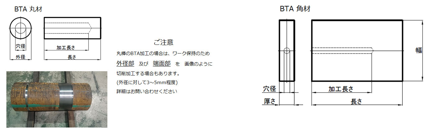 お気に入りの タンガロイ ろう付けガンドリル SLJ SLJ1010L1650NA 8255865 送料別途見積り 法人 事業所限定 掲外取寄 